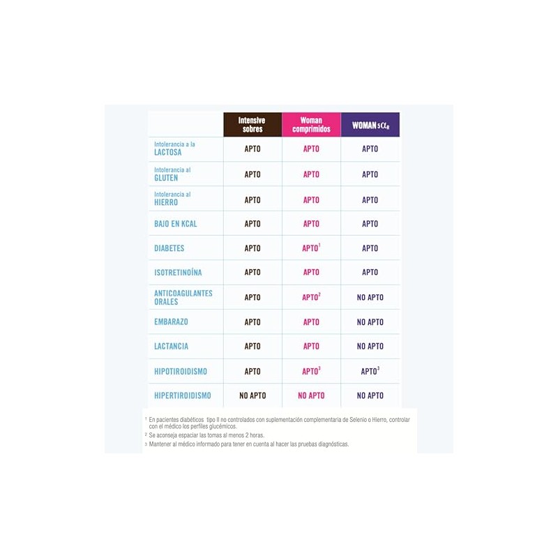 Genove - Pilopeptan Intensivo Sobres Ingeribles