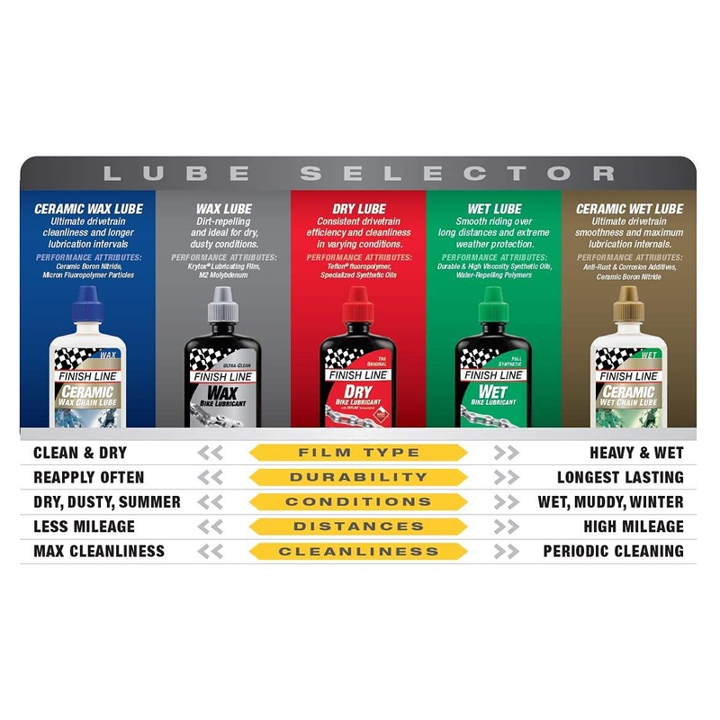 Finish Line Dry Bike Lubricant with Teflon Squeeze Bottle 4oz