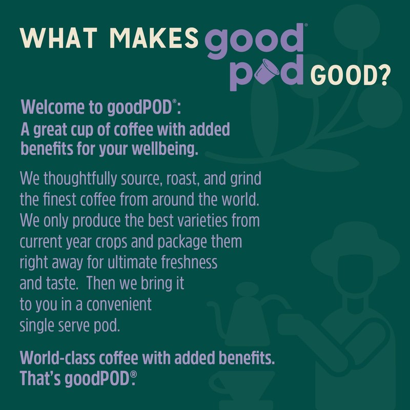 goodPOD Low Acid Blend Single Serve Coffee K Cup Pods,