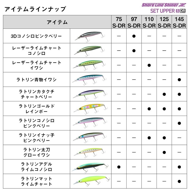 Daiwa Shoreline Shiner Z Set Upper 125SDR Onuma Special