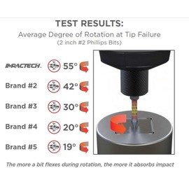 VEGA T30 TORX Impact Driver Bits. Impactech Professional Grade Impact Grade T-30 TORX 2" Bits. (Pack of 5) P150T30A-5