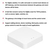 Intelligent Wireless Gateway Hub WiFi 802.11 B/g/n AI Voice Control