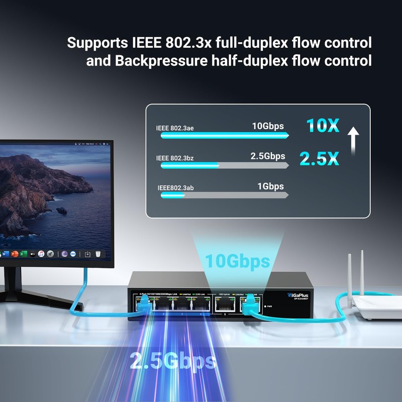 6 Ports 10Gb Unmanaged Ethernet Switch with 4*2.5G Base-T Ports,