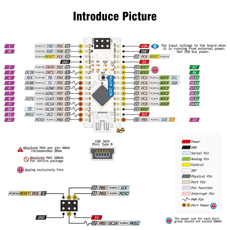 Nano Development Board with Cable Binghe Pack of 2 Nano