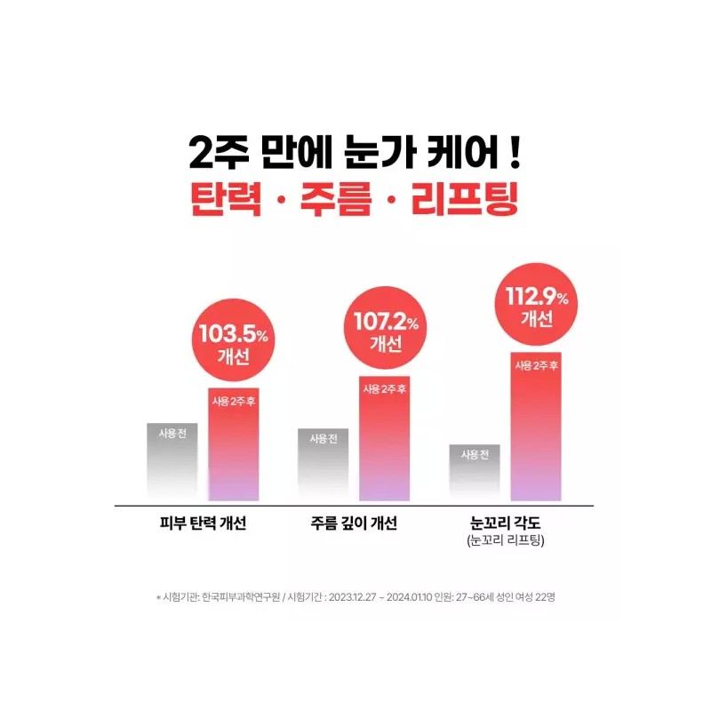 1+1 콜라겐 드림 아이크림 (미백·주름개선 기능성) [2.단일옵션 PK1990] 1+1 Collagen
