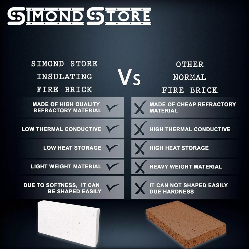 Simond Store Insulating Firebrick 9x4.5x2.5 IFB 2500F Set of 8