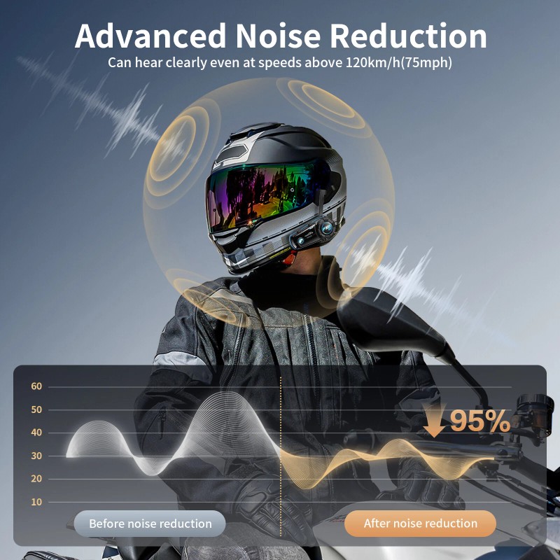 Fodsports FX8 AIR Motorcycle Bluetooth Headset Helmet Intercom 1000m 2-Way