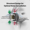 AZLA MAX for Airpods Pro 1st & 2nd Gen (SSS/SS/S)