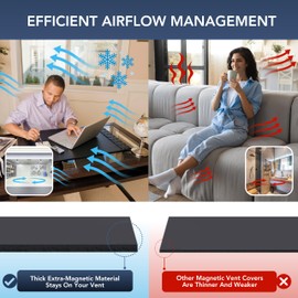 Grey Magnetic Vent Covers for Home Floor - Extra Thick Magnet Sheet - Heat Air Registers for RV, Noise Canceling Home HVAC Duct Blocker, AC Furnace Vents