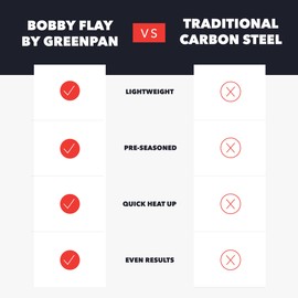 GreenPan x Bobby Flay 12" Carbon Steel Frying Pan Skillet, Pre-Seasoned, Naturally Nonstick, PFAS-Free, Heavy-Duty, High-Heat Safe, Durable & Versatile for Stovetop, Oven, Grill, & Open Flame Cooking