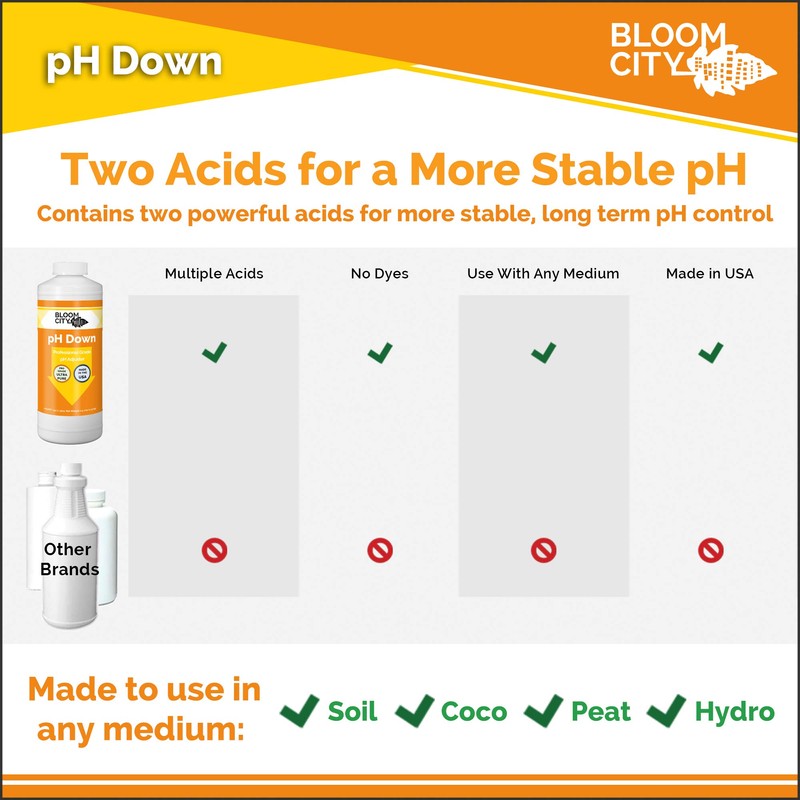Bloom City Professional pH Down Liquid Fertilizer, Gallon (128 oz)