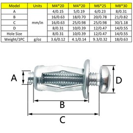 Pack of 10 M4 x 20 Plasterboard Fixings, Cavity Metal Anchors, Robust Cavity Wall Anchors, Dowels, Expansion Screws for Drywall, Sheetrock Wall Fixings
