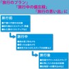 コクヨ(KOKUYO) ノート いろいろ書ける旅ノート LES-T103