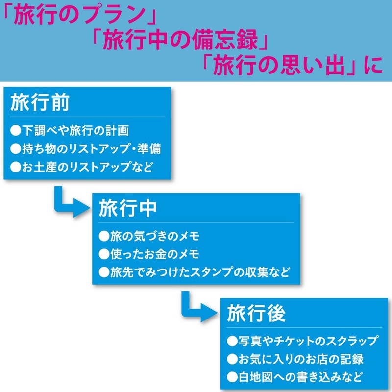 コクヨ(KOKUYO) ノート いろいろ書ける旅ノート LES-T103