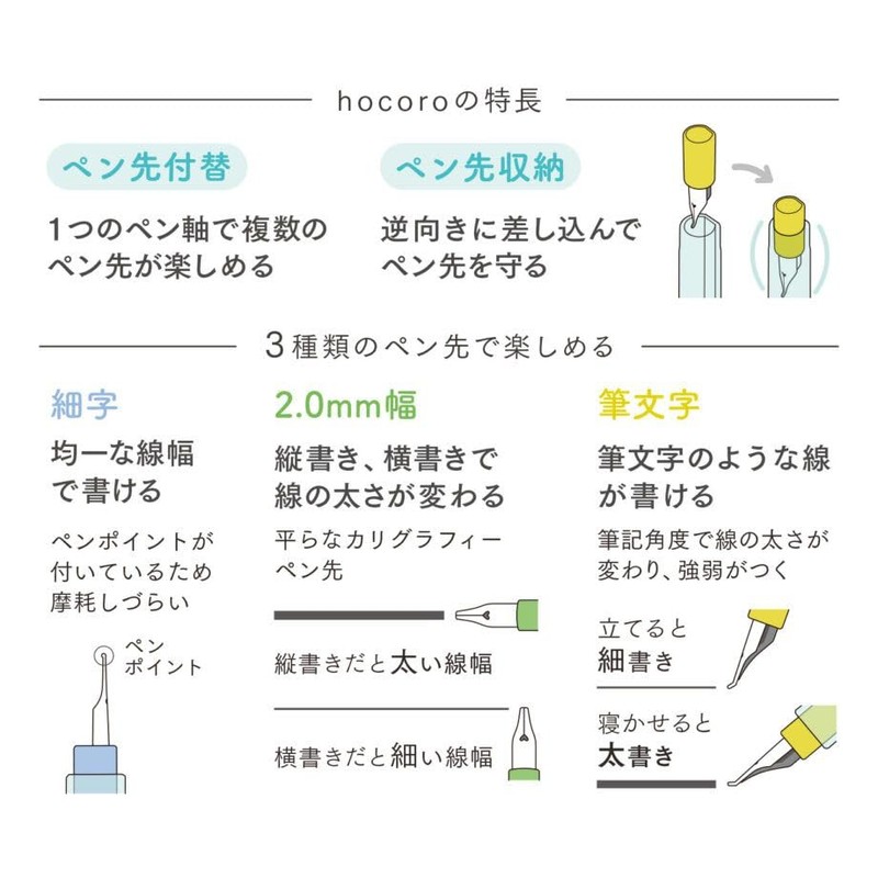 Sailor Fountain Pen Pen Pen Nib Pen Hocoro Trial Set