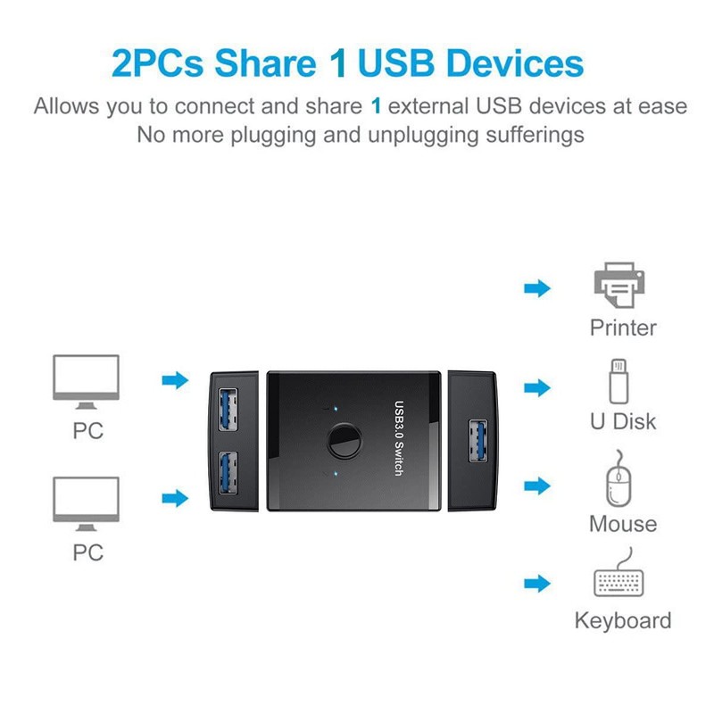 Cablecc KVM USB 3.0 Bidireccional Switch Selector 2 a 1