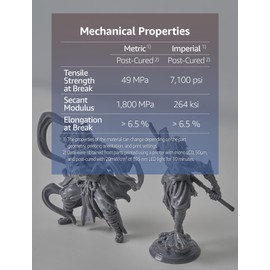 SuperValue 3D Printer Resin for Ultra Low Cost Printing, Made in Korea by 3DMaterials (5000g, Grey)