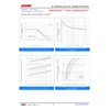MBR60200PT ASEMI Schottky Barrier Diode TO-247 / 3P Package 60A