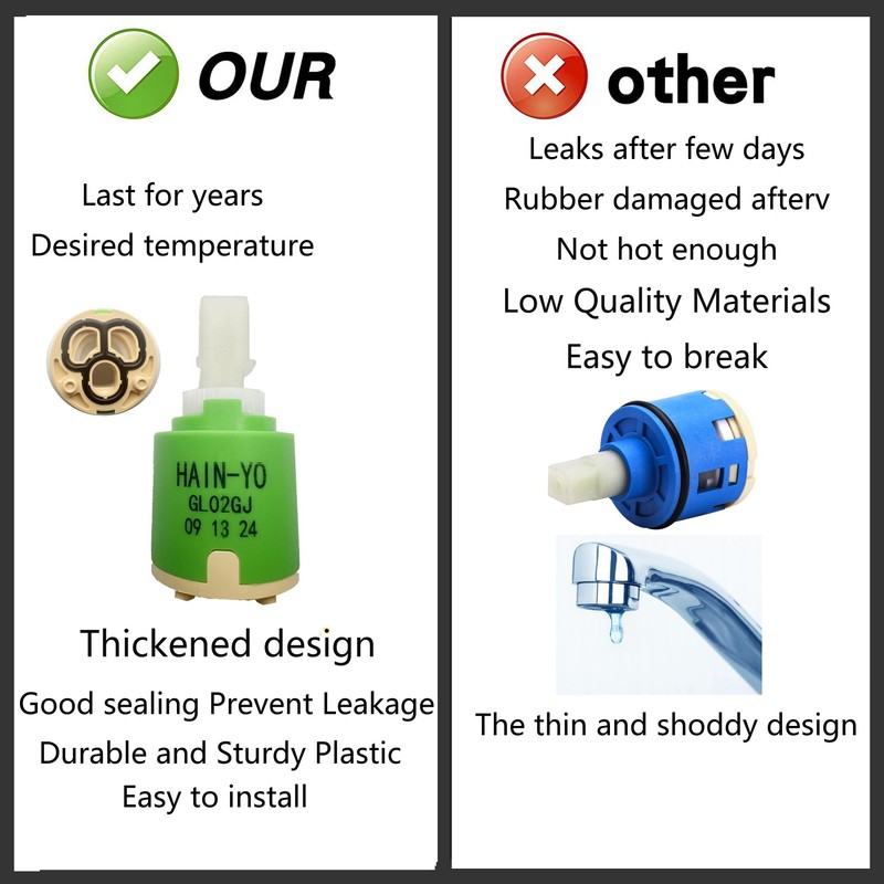 HAIN-YO GL02GJ 25mm Faucet Ceramic Disc Cartridge Replacement Compatible with