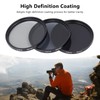 ND Filters Set HD Multi Layer Coating Anti Overexposure Anti