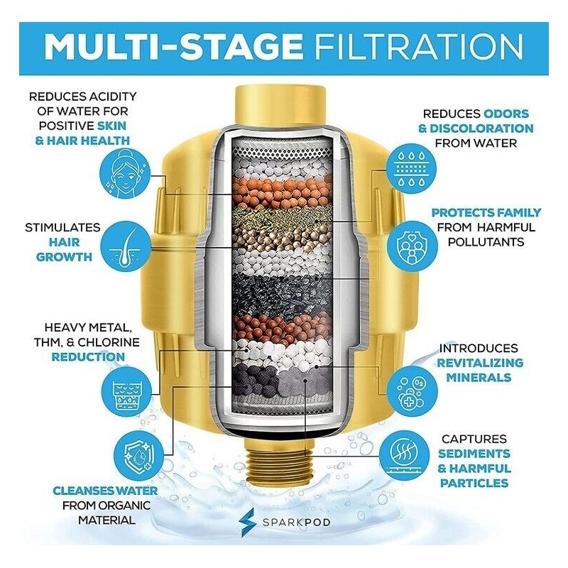 SparkPod High Pressure Shower Filter Head for Soft Water -