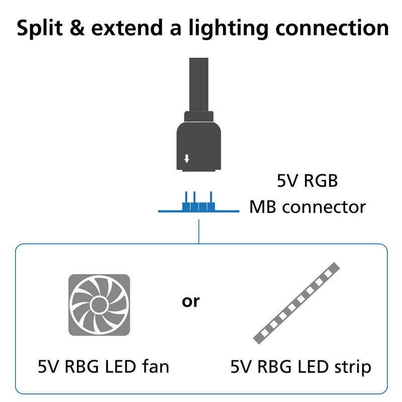 Akasa Addressable RGB LED Splitter Cable | 1-to-2 aRGB LED
