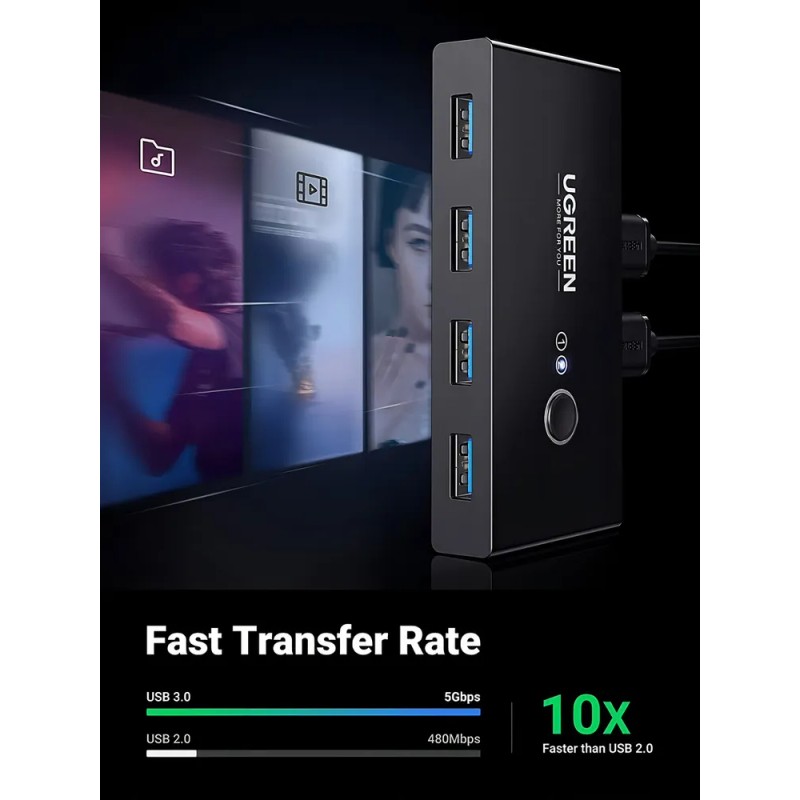 Usb Hub Switch 3.0 4 Puertos 2 Entradas Y 4