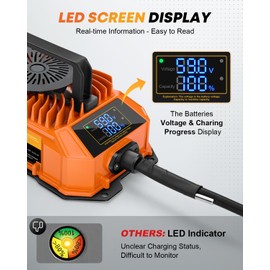 Kohree Golf Cart Charger 48 Volt 15 Amp for EZGO RXV & TXT Lead Acid Battery with LED Real-time Progress Display 3-Pin Triangular Plug