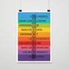 DHDM Designs Classroom Poster Scientists Anagram Print for Classrooms |