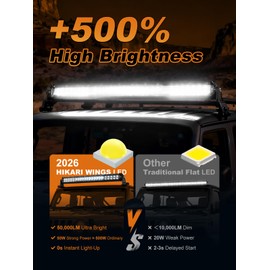 HIKARI WINGS 2026 New 20 Inch LED Light Bar, 50W Off Road, Spot Flood Combo Beam, IP68 Waterproof with 12V/24V Wiring Harness Kit for Driving Truck Pickup SUV ATV UTV