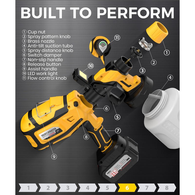 Paint Sprayer, Electric HVLP Paint Gun with 32000RPM High-Power Motor