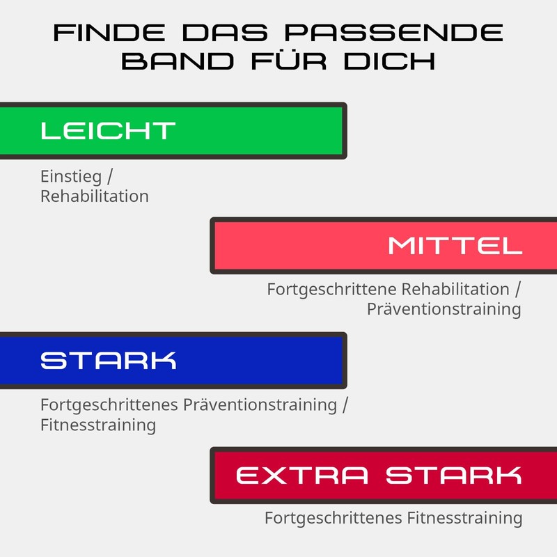 Deuser Physio Band 150 2.4 M Physioband, blau, 2.4m x