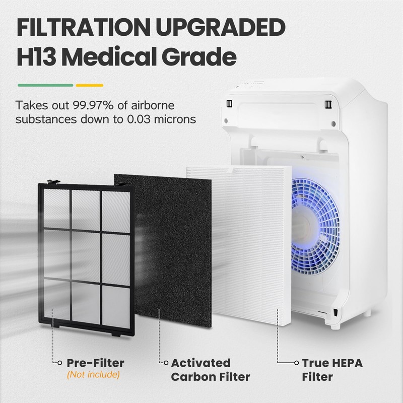 C545 Replacement Filter H13 Grade True HEPA Compatible with Winix