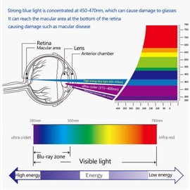 YINOVEEN 14 Inch Anti Blue Light Screen Protector for Dell Inspiron 14 7440 7445 2-in-1 Laptop, Eye Protection Blue Light Blocking Filter