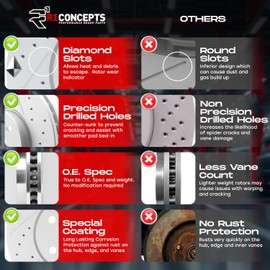 R1 Concepts Front Brakes and Rotors| Automotive Replacement Brake Kits| Front Ceramic Brake Pads and Rotors Kit| Fits 2005-2015 Toyota Tacoma