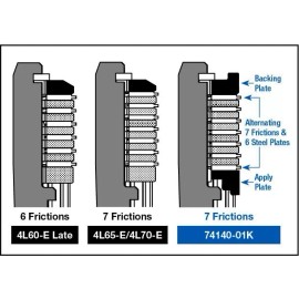 USA Industries Sonnax 74140-01K 4L60E Transmission Heavy Duty 3-4 Clutch Backing Plate Kit
