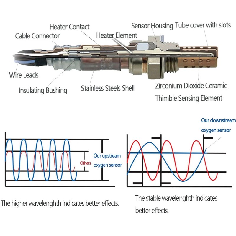 reach 2PCS Upstream+Down Oxygen O2 Sensor For 2005-2012 Toyota Tacoma