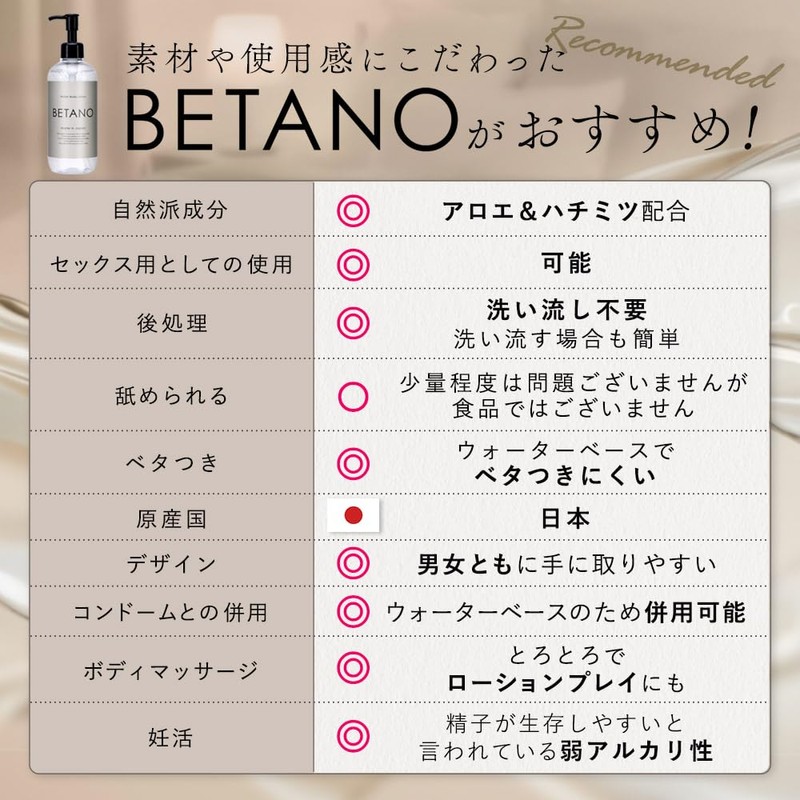 BETANO Lotion 10.1 fl oz (300 ml) for Couples and