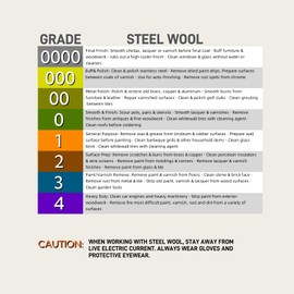 Steel Wool, 3'' x 11Ft, Grade #0000 - #4 - Fine Wool for Wood Refinishing, Cleaning Pots and Pans, Mice Control