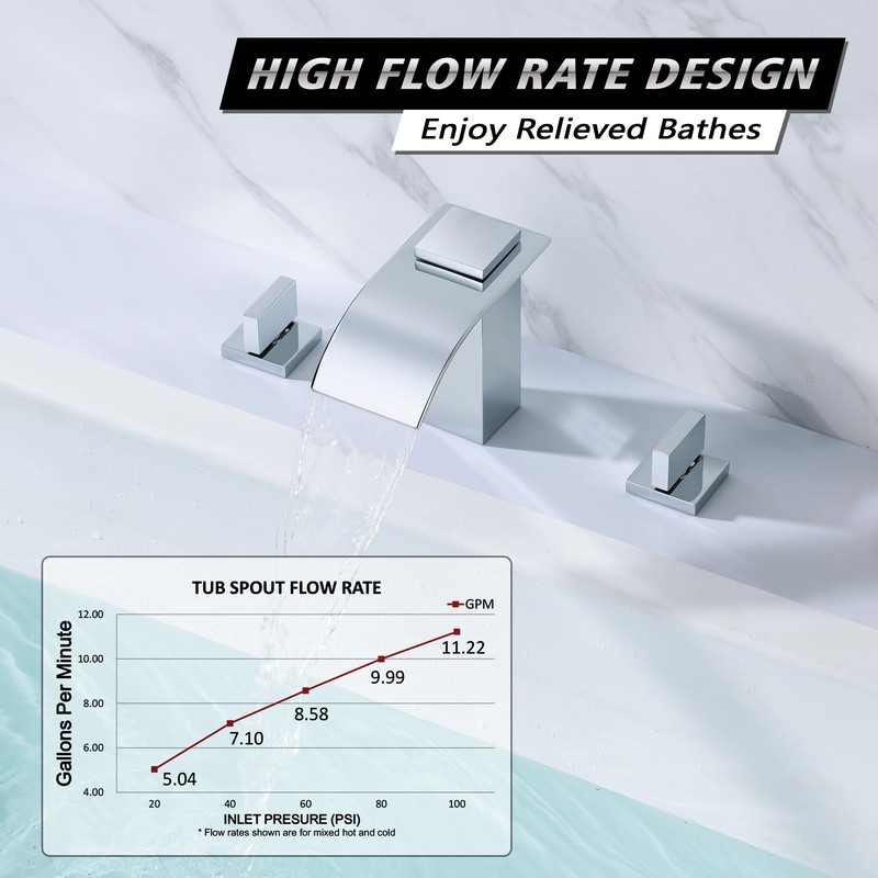 SUMERAIN 3 Hole Deck Mount Roman Tub Faucet Waterfall Bath