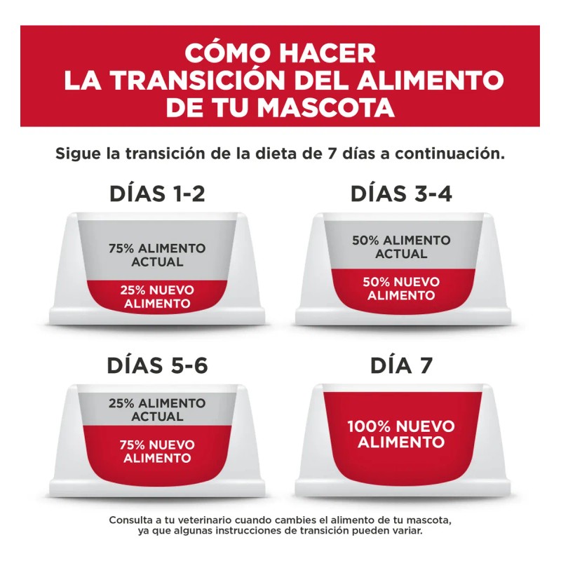 Hill's Small & Mini alimento perro adulto raza pequeña 7Kg