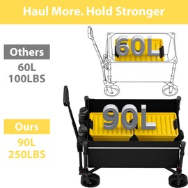 ROSONG Collapsible Wagon Cart with Wheels Foldable - Folding Utility Heavy Duty Wagons Carts for Grocery Sports Garden Shopping Camping Wheelbarrows (Black, 90L)