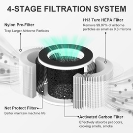 2 Pack TD-1500 Replacement Filters for Tredy TD-1500 & TD-1500BM Air Puri-fier, 4-Stage H13 Ture HEPA Filter and Activated Carbon Filtration