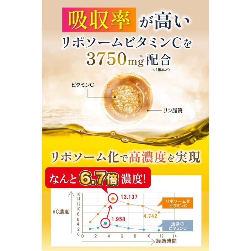 Health+ LYPO GURUTATI-C Premium High Formulated Liposome Vitamin C Drinking