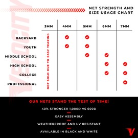 Velocity 4MM Heavy Duty Black Lacrosse Net - Fits 6’x6’x7’ Goals - Weatherproof, UV Resistant 1000D High-Strength Polyester - Comes with 100+ Feet of Lacing Cord and 4 Quick Ties