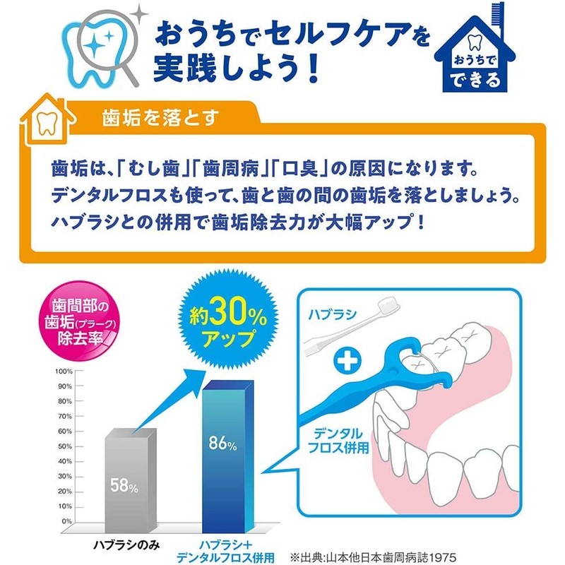 クリニカアドバンテージフロスY字タイプ 18本入