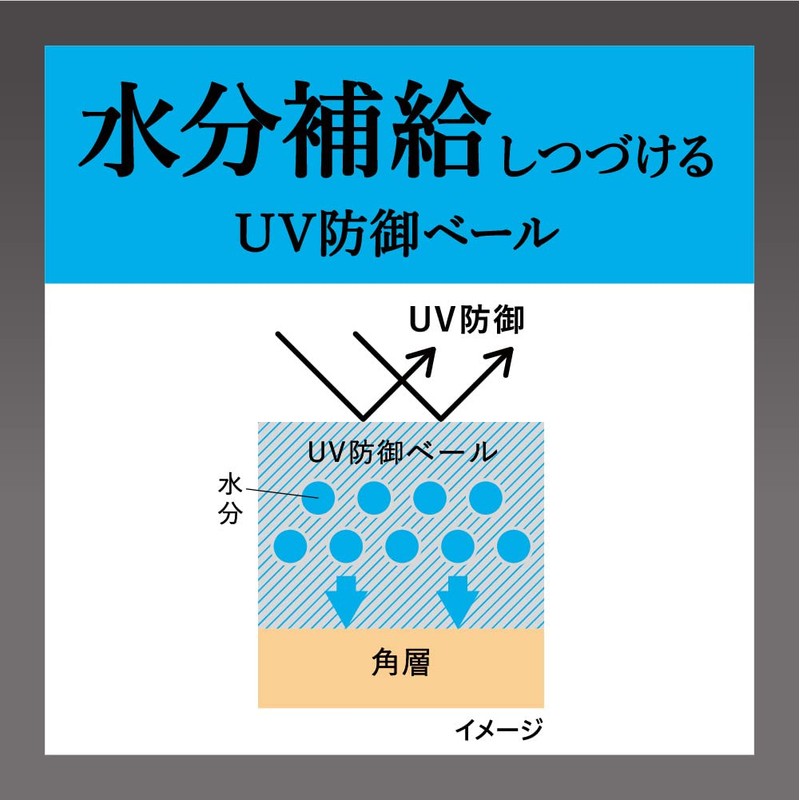 Sofina iP Skin Care UV 01 SPF50+ PA++++