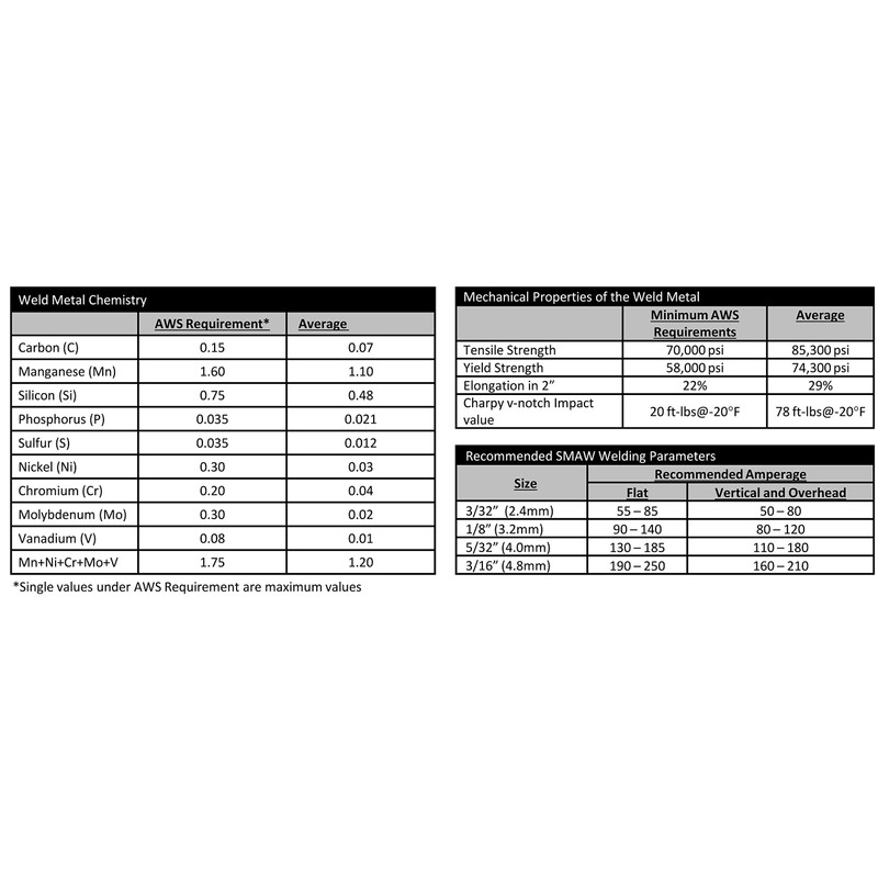 E7018 - Low Hydrogen/High Tensile - Welding Electrode/Rod - 14"
