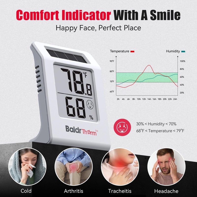 BaldrTherm 2.2'' Digital Thermometer and Hygrometer Meter, Solar-Powered Indoor Temperature