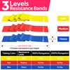 Resistance Bands for Working Out, Exercise Bands for Physical Therapy,